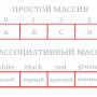 associativniy-massiv-prostoj_massiv.jpg