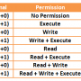 chmod-01.png