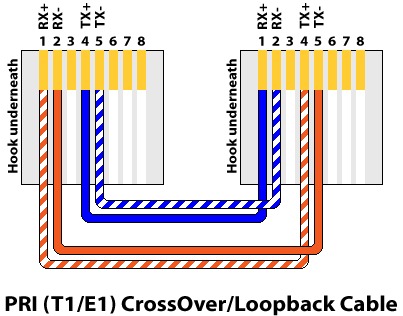 Tia eia 568b что это. crossover t1 cable wiki.dieg.info. Tia eia 568b что это фото. Tia eia 568b что это-crossover t1 cable wiki.dieg.info. картинка Tia eia 568b что это. картинка crossover t1 cable wiki.dieg.info