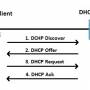 dhcp-soobshheniya.jpg