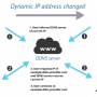 diagramma_dinamicheskogo_ddns.jpg