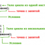 do-while_sintaksis_javascript.png