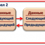 dvusvyaznyy_tsiklicheskiy_spisok.png