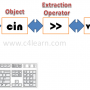 extraction-operator-cin-accepting-input-from-user.png