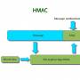 hmac-openvpn.jpg