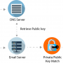 how-dkim-works_01.png