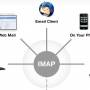 imap-02.jpg