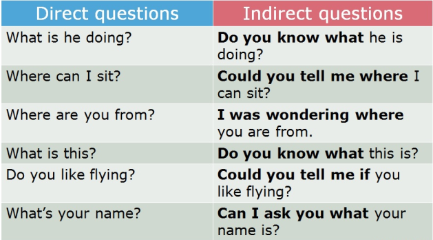 What Is Indirect Question In English Grammar