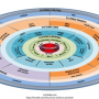 infografika_posledovatelnost_zapuska_systemd.png