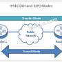 ipsec-ah-esp-modes.jpg