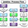 iptables-flowchart.jpg