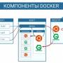 komponenty_docker.jpg