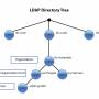 ldap-01.jpg