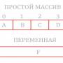massiv_vs_premennaja.jpg