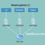 mount-unmount-partition-1.jpg