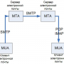 mua_mta_smtp.png