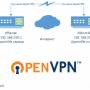 openvpn-_pfsense-mikrotik.jpg