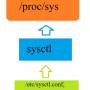 proc-sysctl.jpg