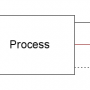 process_stdin_stdout_stderr_return-code.png