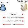 sip_authentication.gif