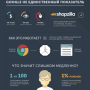 skorost-zagruzki-seoprofy-infographic.png