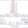 snmp_oid_mib_tree.png