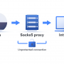socks_proxy_server.png