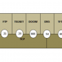 tcp-and-udp-port-number_for_games.png