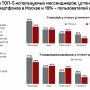 telegram-top5_ispolzuemyx_messendzherov.jpg