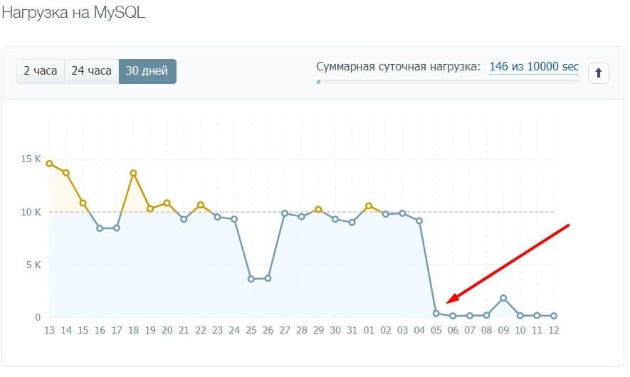 проверить работу memcached php. Смотреть фото проверить работу memcached php. Смотреть картинку проверить работу memcached php. Картинка про проверить работу memcached php. Фото проверить работу memcached php