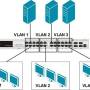 vlan-on-ports-01.jpg