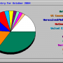 webalizer_by_country.png