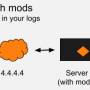 without_cloudflare_with_mods.jpg