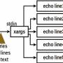 xargs_adapter.jpg