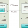 xmlhttprequest.png